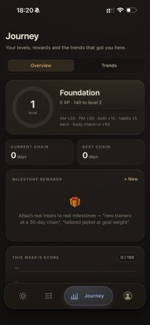 Ritual Journey screen — level, XP, chains and milestone rewards